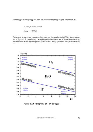 Universidad de Atacama 10
O2
H2O
H+
Acido y
oxidante
Básico y
oxidante
Básico y
reductor
Acido y
reductor
pH
Para PH2 = 1 atm y PO2 = 1 atm, las ecuaciones (11) y (12) se simplifican a :
Estas dos ecuaciones corresponden a rectas de pendiente (-0.06) y se muestran
en la figura 2.3.1 siguiente. La región entre las líneas es el área de estabilidad
termodinámica del agua bajo una presión de 1 atm y para una temperatura de 25
°C.
Figura 2.3.1. : Diagrama Eh - pH del agua
 