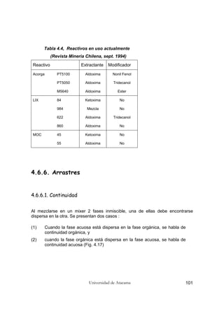 Universidad de Atacama 101
Tabla 4.4, Reactivos en uso actualmente
(Revista Mineria Chilena, sept. 1994)
Reactivo Extractante Modificador
Acorga PT5100 Aldoxima Nonil Fenol
PT5050 Aldoxima Tridecanol
M5640 Aldoxima Ester
LIX 84 Ketoxima No
984 Mezcla No
622 Aldoxima Tridecanol
860 Aldoxima No
MOC 45 Ketoxima No
55 Aldoxima No
4.6.6. Arrastres
4.6.6.1. Continuidad
Al mezclarse en un mixer 2 fases inmiscible, una de ellas debe encontrarse
dispersa en la otra. Se presentan dos casos :
(1) Cuando la fase acuosa está dispersa en la fase orgánica, se habla de
continuidad orgánica, y
(2) cuando la fase orgánica está dispersa en la fase acuosa, se habla de
continuidad acuosa (Fig. 4.17)
 