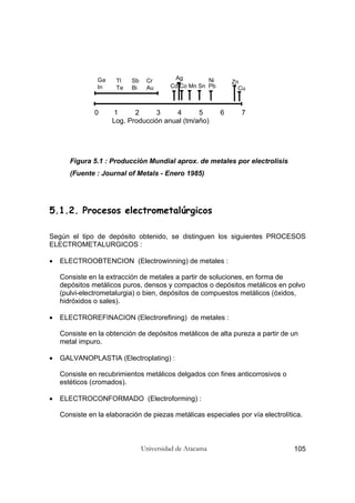 Universidad de Atacama 105
Figura 5.1 : Producción Mundial aprox. de metales por electrolisis
(Fuente : Journal of Metals - Enero 1985)
5.1.2. Procesos electrometalúrgicos
Según el tipo de depósito obtenido, se distinguen los siguientes PROCESOS
ELECTROMETALURGICOS :
• ELECTROOBTENCION (Electrowinning) de metales :
Consiste en la extracción de metales a partir de soluciones, en forma de
depósitos metálicos puros, densos y compactos o depósitos metálicos en polvo
(pulvi-electrometalurgia) o bien, depósitos de compuestos metálicos (óxidos,
hidróxidos o sales).
• ELECTROREFINACION (Electrorefining) de metales :
Consiste en la obtención de depósitos metálicos de alta pureza a partir de un
metal impuro.
• GALVANOPLASTIA (Electroplating) :
Consiste en recubrimientos metálicos delgados con fines anticorrosivos o
estéticos (cromados).
• ELECTROCONFORMADO (Electroforming) :
Consiste en la elaboración de piezas metálicas especiales por vía electrolítica.
0 1 2 3 4 5 6 7
Log. Producción anual (tm/año)
Ga
In
Tl
Te
Sb
Bi
Cr
Au Cd Co Mn Sn Pb
Ag Ni Zn
Cu
 