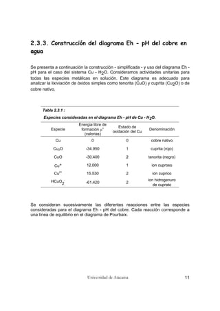 Universidad de Atacama 11
2.3.3. Construcción del diagrama Eh - pH del cobre en
agua
Se presenta a continuación la construcción - simplificada - y uso del diagrama Eh -
pH para el caso del sistema Cu - H2O. Consideramos actividades unitarias para
todas las especies metálicas en solución. Este diagrama es adecuado para
analizar la lixiviación de óxidos simples como tenorita (CuO) y cuprita (Cu2O) o de
cobre nativo.
Tabla 2.3.1 :
Especies consideradas en el diagrama Eh - pH de Cu - H2O.
Especie
Energia libre de
formación µ°
(calorias)
Estado de
oxidación del Cu
Denominación
Cu 0 0 cobre nativo
Cu2O -34.950 1 cuprita (rojo)
CuO -30.400 22 tenorita (negro)
Cu+ 12.000 1 ion cuproso
Cu2+
15.530 2 ion cuprico
HCuO
2
-
-61.420 2
ion hidrogenuro
de cuprato
Se consideran sucesivamente las diferentes reacciones entre las especies
consideradas para el diagrama Eh - pH del cobre. Cada reacción corresponde a
una línea de equilibrio en el diagrama de Pourbaix.
 