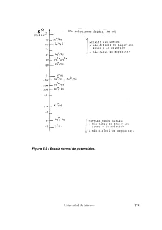 Universidad de Atacama 114
Figura 5.5 : Escala normal de potenciales.
 