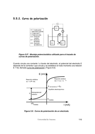 Universidad de Atacama 116
5.5.2. Curva de polarización
Figura 5.6ª : Montaje potenciostático utilizado para el trazado de
curvas de polarización.
Cuando circula una corriente I a través del electrodo, el potencial del electrodo E
depende de la corriente I que circula y se establece en todo momento una relación
E = f(I), llamada curva de polarización ( Figura 5.6):
Reacción anódica
red. => ox. + e
Reacción catódica
ox. + e => red.
E (mV)
I (mA)
E termodinámico = Eth
i(E)
E
Sobrepotencial
catodico
medido
medido
η
Equilibrio electroquímico
Figura 5.6 : Curva de polarización de un electrodo.
 