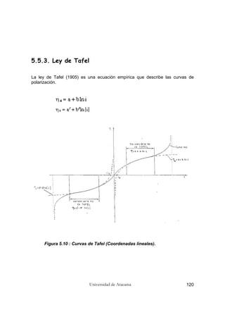 Universidad de Atacama 120
5.5.3. Ley de Tafel
La ley de Tafel (1905) es una ecuación empírica que describe las curvas de
polarización.
Figura 5.10 : Curvas de Tafel (Coordenadas lineales).
 