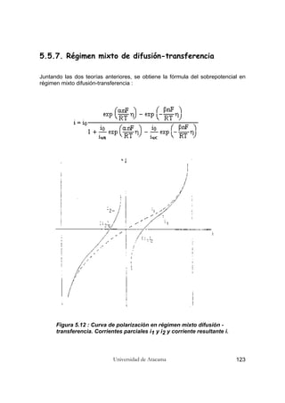 Universidad de Atacama 123
5.5.7. Régimen mixto de difusión-transferencia
Juntando las dos teorías anteriores, se obtiene la fórmula del sobrepotencial en
régimen mixto difusión-transferencia :
Figura 5.12 : Curva de polarización en régimen mixto difusión -
transferencia. Corrientes parciales i1 y i2 y corriente resultante i.
 