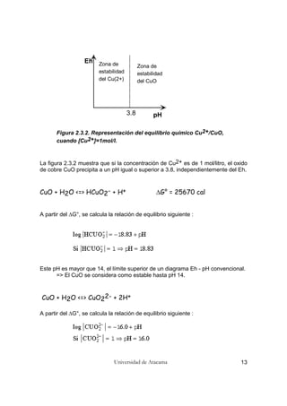 Universidad de Atacama 13
Figura 2.3.2. Representación del equilibrio químico Cu2+/CuO,
cuando [Cu2+]=1mol/l.
La figura 2.3.2 muestra que si la concentración de Cu2+ es de 1 mol/litro, el oxido
de cobre CuO precipita a un pH igual o superior a 3.8, independientemente del Eh.
CuO + H2O <=> HCuO2- + H+ ∆G° = 25670 cal
A partir del ∆G°, se calcula la relación de equilibrio siguiente :
Este pH es mayor que 14, el límite superior de un diagrama Eh - pH convencional.
=> El CuO se considera como estable hasta pH 14.
CuO + H2O <=> CuO22- + 2H+
A partir del ∆G°, se calcula la relación de equilibrio siguiente :
del CuO
Zona de
estabilidad
Eh
pH3.8
Zona de
estabilidad
del Cu(2+)
 