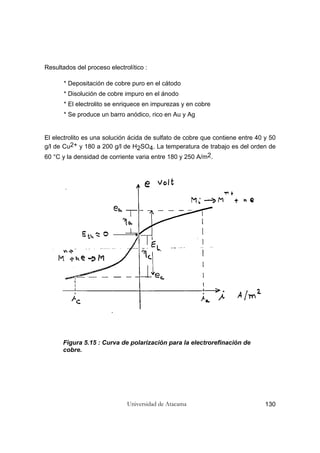 Universidad de Atacama 130
Resultados del proceso electrolítico :
* Depositación de cobre puro en el cátodo
* Disolución de cobre impuro en el ánodo
* El electrolito se enriquece en impurezas y en cobre
* Se produce un barro anódico, rico en Au y Ag
El electrolito es una solución ácida de sulfato de cobre que contiene entre 40 y 50
g/l de Cu2+ y 180 a 200 g/l de H2SO4. La temperatura de trabajo es del orden de
60 °C y la densidad de corriente varia entre 180 y 250 A/m2.
Figura 5.15 : Curva de polarización para la electrorefinación de
cobre.
 
