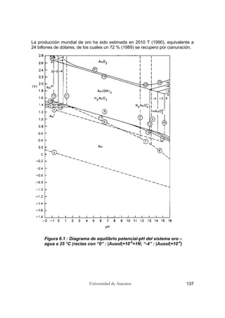 Universidad de Atacama 137
La producción mundial de oro ha sido estimada en 2010 T (1990), equivalente a
24 billones de dólares, de los cuales un 72 % (1989) se recupero por cianuración.
Figura 6.1 : Diagrama de equilibrio potencial-pH del sistema oro –
agua a 25 °C (rectas con “0” : |Ausol|=10-0
=1Ñ; “-4” : |Ausol|=10-4
)
 