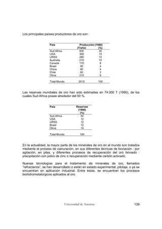 Universidad de Atacama 139
Los principales países productores de oro son :
País Producción (1990)
(T/año) (%)
Sud Africa 600 30
USA 300 15
URSS 280 15
Australia 210 10
Canadá 170 8
Brasil 90 4
China 90 4
Chile 60 3
Otros 210 9
Total Mundo 2010 100
Las reservas mundiales de oro han sido estimadas en 74.000 T (1990), de los
cuales Sud Africa posee alrededor del 50 %.
País Reservas
(1990)
(%)
Sud Africa 50
USA 12
URSS 12
Brasil 12
Otros 14
Total Mundo 100
En la actualidad, la mayor parte de los minerales de oro en el mundo son tratados
mediante el proceso de cianuración, en sus diferentes técnicas de lixiviación : por
agitación, en pilas, y diferentes procesos de recuperación del oro lixiviado :
precipitación con polvo de zinc o recuperación mediante carbón activado.
Nuevas tecnologías para el tratamiento de minerales de oro, llamados
“refractarios”, se han desarrollado o están en estado experimental, pilotaje, o ya se
encuentran en aplicación industrial. Entre éstas, se encuentran los procesos
biohidrometalúrgicos aplicados al oro.
 