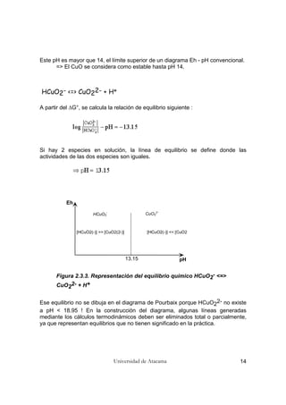 Universidad de Atacama 14
Este pH es mayor que 14, el límite superior de un diagrama Eh - pH convencional.
=> El CuO se considera como estable hasta pH 14.
HCuO2- <=> CuO22- + H+
A partir del ∆G°, se calcula la relación de equilibrio siguiente :
Si hay 2 especies en solución, la línea de equilibrio se define donde las
actividades de las dos especies son iguales.
Figura 2.3.3. Representación del equilibrio químico HCuO2- <=>
CuO22- + H+
Ese equilibrio no se dibuja en el diagrama de Pourbaix porque HCuO22- no existe
a pH < 18.95 ! En la construcción del diagrama, algunas líneas generadas
mediante los cálculos termodinámicos deben ser eliminados total o parcialmente,
ya que representan equilibrios que no tienen significado en la práctica.
Eh
pH13.15
HCuO2
-
CuO2
2-
[HCuO2(-)] >> [CuO2(2-)] [HCuO2(-)] << [CuO2
 