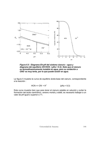 Universidad de Atacama 144
Figura 6.5 : Diagrama Eh-pH del sistema cianuro – agua y
diagrama del equilibrio CN-
/HCN ( pKa = 9.3). Note que el cianuro
es termodinamicamente instable en agua, pero su oxidación a
CNO-
es muy lenta, por lo que puede existir en agua.
La figura 5 muestra la curva de equilibrio ácido-base del cianuro, correspondiente
a la reacción :
HCN => CN-
+ H+
(pKa = 9.3)
Esta curva muestra bien que para tener el cianuro estable en solución y evitar la
formación del ácido cianhídrico, veneno mortal y volátil, es necesario trabajar a un
valor de pH igual o superior a 11.
 