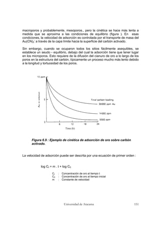 Universidad de Atacama 151
macroporos y probablemente, mesoporos., pero la cinética se hace más lenta a
medida que se aproxima a las condiciones de equilibrio (figura ). En esas
condiciones, la velocidad de adsorción es controlada por el transporte de masa del
Au(CN)2
-
a través de la capa límite hacia la superficie del carbón activado.
Sin embargo, cuando se ocuparon todos los sitios fácilmente asequibles, se
establece un seudo - equilibrio, debajo del cual la adsorción tiene que tener lugar
en los microporos. Esto requiere de la difusión del cianuro de oro a lo largo de los
poros en la estructura del carbón, típicamente un proceso mucho más lento debido
a la longitud y tortuosidad de los poros.
Figura 6.9 : Ejemplo de cinética de adsorción de oro sobre carbón
activado.
La velocidad de adsorción puede ser descrita por una ecuación de primer orden :
log Ct = m . t + log C0
Ct : Concentración de oro al tiempo t
C0 : Concentración de oro al tiempo inicial
m : Constante de velocidad
Time (h)
 