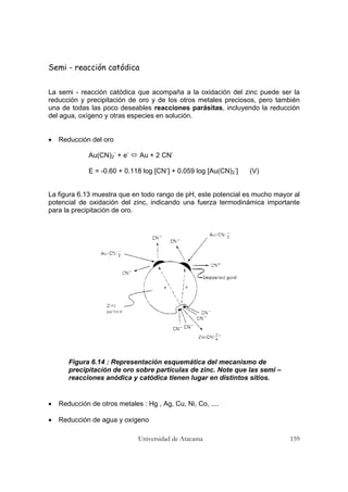Universidad de Atacama 159
Semi - reacción catódica
La semi - reacción catódica que acompaña a la oxidación del zinc puede ser la
reducción y precipitación de oro y de los otros metales preciosos, pero también
una de todas las poco deseables reacciones parásitas, incluyendo la reducción
del agua, oxígeno y otras especies en solución.
• Reducción del oro
Au(CN)2
-
+ e-
Au + 2 CN-
E = -0.60 + 0.118 log [CN-
] + 0.059 log [Au(CN)2
-
] (V)
La figura 6.13 muestra que en todo rango de pH, este potencial es mucho mayor al
potencial de oxidación del zinc, indicando una fuerza termodinámica importante
para la precipitación de oro.
Figura 6.14 : Representación esquemática del mecanismo de
precipitación de oro sobre partículas de zinc. Note que las semi –
reacciones anódica y catódica tienen lugar en distintos sitios.
• Reducción de otros metales : Hg , Ag, Cu, Ni, Co, ....
• Reducción de agua y oxígeno
 