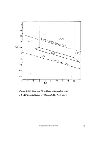 Universidad de Atacama 17
Figura 2.3.5. Diagrama Eh - pH del sistema Cu - H2O
( T = 25°C, actividades = 1 ( [iones]=1 ) , P = 1 atm )
 