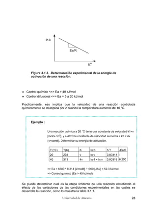 Universidad de Atacama 28
Figura 3.1.3. Determinación experimental de la energía de
activación de una reacción.
♦ Control químico <=> Ea > 40 kJ/mol
♦ Control difusional <=> Ea = 5 a 20 kJ/mol
Practicamente, eso implica que la velocidad de una reacción controlada
químicamente se multiplica por 2 cuando la temperatura aumenta de 10 °C.
Ejemplo :
Una reacción química a 20 °C tiene una constante de velocidad k1=v
[mol/s.cm2
], y a 40°C la constante de velocidad aumenta a k2 = 4v
(v=const). Determinar su energía de activación.
T (°C) T(K) K ln K 1/T -Ea/R
20 293 v ln v 0.00341
40 313 4v ln 4 + ln v 0.00319
-
6,300
=> Ea = 6300 * 8.314 [J/molK] / 1000 [J/kJ] = 52.3 kJ/mol
=> Control químico (Ea > 40 kJ/mol)
Se puede determinar cual es la etapa limitante de una reacción estudiando el
efecto de las variaciones de las condiciones experimentales en las cuales se
desarrolla la reacción, como lo muestra la tabla 3.1.1.
ln k
1/T
Ea/R
 