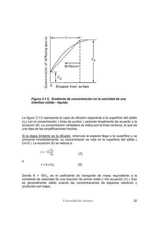Universidad de Atacama 32
Figura 3.1.5, Gradiente de concentración en la vecindad de una
interfase sólido - líquido.
La figura 3.1.5 representa la capa de difusión adyacente a la superficie del sólido
(δx) con la concentración ( línea de puntos ) variando linealmente de acuerdo a la
ecuación (6). La concentración verdadera se indica por la línea continua, lo que da
una idea de las simplificaciones hechas.
Si la etapa limitante es la difusión, entonces la especie llega a la superficie y se
consume inmediatamente; su concentración es nula en la superficie del sólido (
Cs=0 ). La ecuación (6) se reduce a :
(7)
o
v = k x C0 (8)
Donde K = -D/δx, es el coeficiente de transporte de masa, equivalente a la
constante de velocidad de una reacción de primer orden ( Ver ecuación (1) ). Eso
es generalmente válido cuando las concentraciones de especies reactivos y
productos son bajas.
 