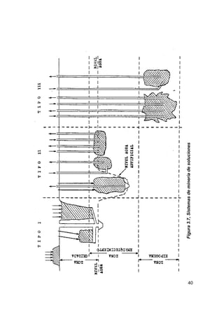 Universidad de Atacama 40
Figura3.7,Sistemasdemineríadesoluciones
 