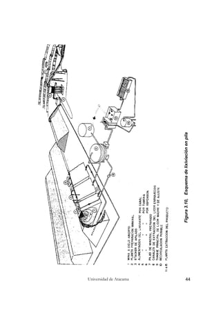 Universidad de Atacama 44
Figura3.10,Esquemadelixiviaciónenpila
 