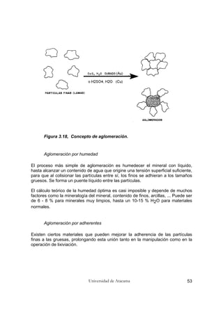 Universidad de Atacama 53
Figura 3.18, Concepto de aglomeración.
Aglomeración por humedad
El proceso más simple de aglomeración es humedecer el mineral con líquido,
hasta alcanzar un contenido de agua que origine una tensión superficial suficiente,
para que al colisionar las partículas entre sí, los finos se adhieran a los tamaños
gruesos. Se forma un puente líquido entre las partículas.
El cálculo teórico de la humedad óptima es casi imposible y depende de muchos
factores como la mineralogía del mineral, contenido de finos, arcillas, ... Puede ser
de 6 - 8 % para minerales muy limpios, hasta un 10-15 % H2O para materiales
normales.
Aglomeración por adherentes
Existen ciertos materiales que pueden mejorar la adherencia de las partículas
finas a las gruesas, prolongando esta unión tanto en la manipulación como en la
operación de lixiviación.
 