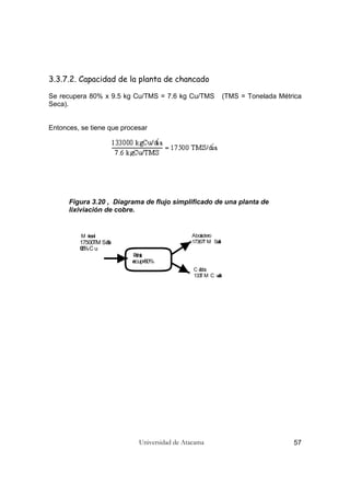 Universidad de Atacama 57
3.3.7.2. Capacidad de la planta de chancado
Se recupera 80% x 9.5 kg Cu/TMS = 7.6 kg Cu/TMS (TMS = Tonelada Métrica
Seca).
Entonces, se tiene que procesar
Figura 3.20 , Diagrama de flujo simplificado de una planta de
lixiviación de cobre.
Planta
recup=80%
17500TM S/día
0.95%C u
M ineral Abotadero
17367T M S/día
C átodos
133T M C u/día
 