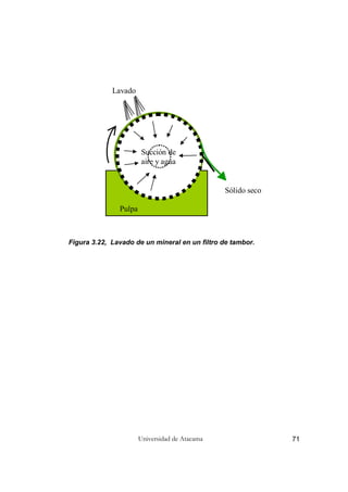 Universidad de Atacama 71
Figura 3.22, Lavado de un mineral en un filtro de tambor.
Pulpa
Succión de
aire y agua
Sólido seco
Lavado
 