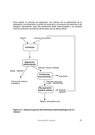 Universidad de Atacama 73
Para evaluar un proceso de separación, los criterios son la selectividad de la
separación, la recuperación (o grado de remoción) y el consumo de reactivos (o de
energía). Obviamente, esos tres parámetros están intercorrelados y se necesita
hacer la evaluación económica del proceso que se desea utilizar.
Figura 4.1, Esquema general del tratamiento hidrometalúrgico de un
mineral.
Mineral Solución de lixiviación
Lixiviación
Separación
sólido-líquido
Purificación
Concentración
Recuperación
especie valiosa
Solución impura y diluida
Sólido agotado
Tranque de relaves
obotadero
Solución casi pura
ymás concentrada
Metal o compuesto puro
Impurezas
Solución
agotada
 