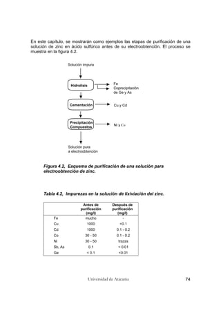 Universidad de Atacama 74
En este capítulo, se mostrarán como ejemplos las etapas de purificación de una
solución de zinc en ácido sulfúrico antes de su electroobtención. El proceso se
muestra en la figura 4.2.
Figura 4.2, Esquema de purificación de una solución para
electroobtención de zinc.
Tabla 4.2, Impurezas en la solución de lixiviación del zinc.
Antes de
purificación
(mg/l)
Después de
purificación
(mg/l)
Fe mucho -
Cu 1000 <0.1
Cd 1000 0.1 - 0.2
Co 30 - 50 0.1 - 0.2
Ni 30 - 50 trazas
Sb, As 0.1 < 0.01
Ge < 0.1 <0.01
Solución impura
Hidrolisis
Cementación
Precipitación
Compuestos
Solución pura
a electroobtención
Fe
Coprecipitación
de Ge y As
Cu y Cd
Ni y Co
 