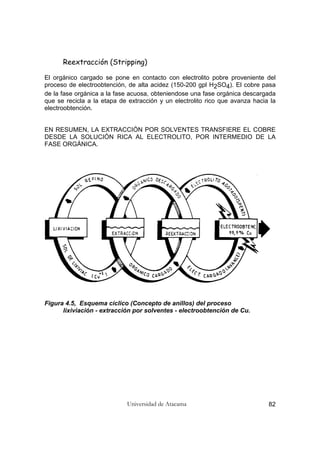 Universidad de Atacama 82
Reextracción (Stripping)
El orgánico cargado se pone en contacto con electrolito pobre proveniente del
proceso de electroobtención, de alta acidez (150-200 gpl H2SO4). El cobre pasa
de la fase orgánica a la fase acuosa, obteniendose una fase orgánica descargada
que se recicla a la etapa de extracción y un electrolito rico que avanza hacia la
electroobtención.
EN RESUMEN, LA EXTRACCIÓN POR SOLVENTES TRANSFIERE EL COBRE
DESDE LA SOLUCIÓN RICA AL ELECTROLITO, POR INTERMEDIO DE LA
FASE ORGÁNICA.
Figura 4.5, Esquema cíclico (Concepto de anillos) del proceso
lixiviación - extracción por solventes - electroobtención de Cu.
 