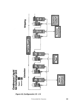 Universidad de Atacama 86
Figura 4.8, Configuración 3 E - 2 S
 