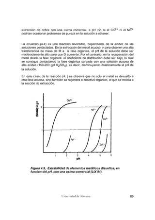 Universidad de Atacama 89
extracción de cobre con una oxima comercial, a pH =2, ni el Co2+ ni el Ni2+
podrían ocasionar problemas de pureza en la solución a obtener.
La ecuación (4.4) es una reacción reversible, dependiente de la acidez de las
soluciones contactadas. En la extracción del metal acuoso, y para obtener una alta
transferencia de masa de M a la fase orgánica, el pH de la solución debe ser
moderadamente alto para que D aumente. Por el contrario, en la recuperación del
metal desde la fase orgánica, el coeficiente de distribución debe ser bajo, lo cual
se consigue contactando la fase orgánica cargada con una solución acuosa de
alta acidez (150-200 gpl H2SO4), es decir, disminuyendo drásticamente el pH de
la solución.
En este caso, de la reacción (4. ) se observa que no solo el metal es devuelto a
otra fase acuosa, sino también se regenera el reactivo orgánico, el que se recicla a
la sección de extracción.
Figura 4.9, Extrabilidad de elementos metálicos disueltos, en
función del pH, con una oxima comercial (LIX 84).
 