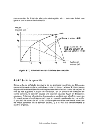 Universidad de Atacama 91
concentración de ácido del electrolito descargado, etc...., entonces habrá que
generar otra isoterma de distribución.
Figura 4.11, Construcción una isoterma de extracción.
4.6.4.2. Recta de operación
Como se ha se señalado, la mayoría de los procesos industriales de SX operan
con un sistema de contacto múltiple en contra corriente. La figura 4.10 representa
esquemáticamente la operación de la parte extracción de una planta de SX para lo
cual se han supuesto n etapas de extracción. En un proceso de extracción en
contra corriente, la solución acuosa y la solución orgánica fluyen en direcciones
opuestas. Entonces, el orgánico descargado se contacta con el refino, pobre en
Cu, mientras que el orgánico cargado está en contacto con la solución rica en Cu.
El proceso de extracción en contra corriente permite tener una buena extracción
del metal contenido en la solución acuosa, y a la vez usar eficientemente el
reactivo orgánico.
[Me] en
orgánico (g/l)
[Me] en el
acuoso (g/l)
 