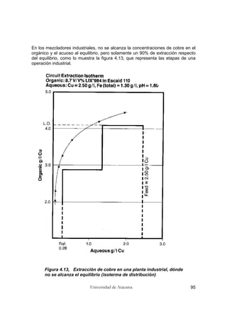 Universidad de Atacama 95
En los mezcladores industriales, no se alcanza la concentraciones de cobre en el
orgánico y el acuoso al equilibrio, pero solamente un 90% de extracción respecto
del equilibrio, como lo muestra la figura 4.13, que representa las etapas de una
operación industrial.
Figura 4.13, Extracción de cobre en una planta industrial, dónde
no se alcanza el equilibrio (isoterma de distribución)
 