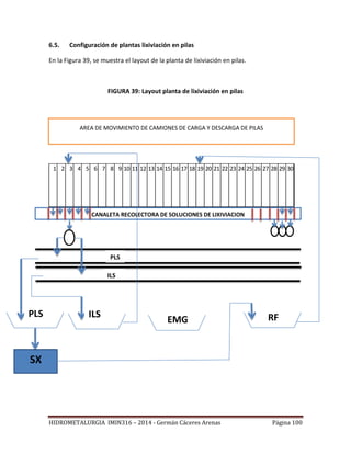 HIDROMETALURGIA IMIN316 – 2014 - Germán Cáceres Arenas Página 100
6.5. Configuración de plantas lixiviación en pilas
En la Figura 39, se muestra el layout de la planta de lixiviación en pilas.
FIGURA 39: Layout planta de lixiviación en pilas
1 2 3 4 5 6 7 8 9 10 11 12 13 14 15 16 17 18 19 20 21 22 23 24 25 26 27 28 29 30
AREA DE MOVIMIENTO DE CAMIONES DE CARGA Y DESCARGA DE PILAS
CANALETA RECOLECTORA DE SOLUCIONES DE LIXIVIACION
PLS
ILS
SX
PLS ILS RFEMG
 