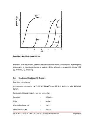 HIDROMETALURGIA IMIN316 – 2014 - Germán Cáceres Arenas Página 109
FIGURA 41: Equilibrio de extracción
Mediante este mecanismo, cada ion de cobre se intercambió con dos iones de hidrogeno
que pasan a la fase acuosa donde se regenera ácido sulfúrico en una proporción de 1.54
(kg de ácido / kg de cobre).
7.3. Reactivos utilizados en SX de cobre
Reactivos extractantes
Los tipos más usados son: LIX 9790N, LIX 984N (Cognis), PT 5050 (Acorga) y MOC 45 (Allied
Signal).
Sus características principales son (en promedio):
Densidad : 0.91 g/cc
Color : ámbar
Punto de inflamación : 70 °C
Selectividad Cu/Fe : > 2000
 
