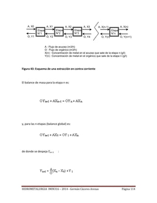 HIDROMETALURGIA IMIN316 – 2014 - Germán Cáceres Arenas Página 114
Etapa
N°1
Etapa
N°2
Etapa
N°3
Etapa
N°n
A, X0
O, Y1
A, X1
O, Y2
A, X2
O, Y3
A, X3
O, Y4
A, X(n-1)
O, Y(n)
A, X(n)
O, Y(n+1)
A : Flujo de acuoso (m3/h)
O : Flujo de orgánico (m3/h)
X(n) : Concentración de metal en el acuoso que sale de la etapa n (g/l)
Y(n) : Concentración de metal en el orgánico que sale de la etapa n (g/l)
Figura 43: Esquema de una extracción en contra corriente
El balance de masa para la etapa n es:
y, para las n etapas (balance global) es:
de donde se despeja :
 