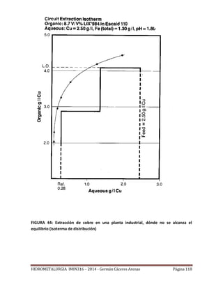 HIDROMETALURGIA IMIN316 – 2014 - Germán Cáceres Arenas Página 118
FIGURA 44: Extracción de cobre en una planta industrial, dónde no se alcanza el
equilibrio (isoterma de distribución)
 