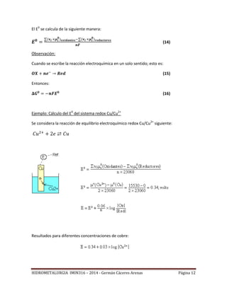 HIDROMETALURGIA IMIN316 – 2014 - Germán Cáceres Arenas Página 12
El E0
se calcula de la siguiente manera:
(14)
Observación:
Cuando se escribe la reacción electroquímica en un solo sentido; esto es:
(15)
Entonces:
(16)
Ejemplo: Cálculo del E0
del sistema redox Cu/Cu2+
Se considera la reacción de equilibrio electroquímico redox Cu/Cu2+
siguiente:
Resultados para diferentes concentraciones de cobre:
 