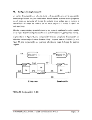 HIDROMETALURGIA IMIN316 – 2014 - Germán Cáceres Arenas Página 120
7.5. Configuración de plantas de SX
Las plantas de extracción por solvente, tanto en la extracción como en la reextracción,
están configuradas en una, dos o tres etapas de contacto de las fases acuosa y orgánica,
con el objeto de aumentar el tiempo de contacto entre ambas fases y mejorar la
transferencia de cobre. El contacto de las fases orgánica y acuosa se realiza en
contracorriente.
Además; en algunos casos, se debe incorporar una etapa de lavado del orgánico cargado,
con el objeto de eliminar impurezas dañinas en la electro obtención, por ejemplo el cloro.
Se presenta en la Figura 46, una configuración típica de una planta de extracción por
solventes, compuesta por 2 etapas de extracción y 1 etapa de reextracción (2 E-1S) y en la
Figura 47, otra configuración que incorpora además una etapa de lavado del orgánico
cargado.
FIGURA 46: Configuración 2 E - 1 R
Lixiviación Electro-obt.
E1
E2
S1
Extracción Reextracción
SR
RFOSC
SRFOC OD
ED EC
OC
 