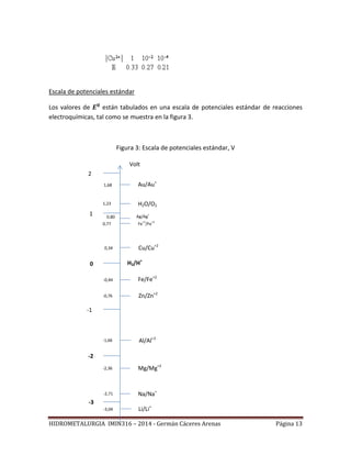 HIDROMETALURGIA IMIN316 – 2014 - Germán Cáceres Arenas Página 13
Escala de potenciales estándar
Los valores de están tabulados en una escala de potenciales estándar de reacciones
electroquímicas, tal como se muestra en la figura 3.
Figura 3: Escala de potenciales estándar, V
Ag/Ag+
0,80
0
1
2
-1
0,77
0,34
Fe+2
/Fe+3
Cu/Cu+2
1,68
1,23 H2O/O2
Au/Au+
2
H2/H+
-0,76
-0,44
Zn/Zn+2
Fe/Fe+2
-3
-2
-3,04
-2,71 Na/Na+
Li/Li+
-1,66
Volt
Mg/Mg+2
Al/Al+3
-2,36
 