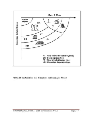 HIDROMETALURGIA IMIN316 – 2014 - Germán Cáceres Arenas Página 144
FIGURA 53: Clasificación de tipos de depósitos metálicos (según Winand)
 