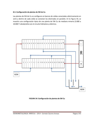 HIDROMETALURGIA IMIN316 – 2014 - Germán Cáceres Arenas Página 145
8.3. Configuración de plantas de EW de Cu
Las plantas de EW de Cu se configuran en bancos de celdas conectadas eléctricamente en
serie y dentro de cada celda se conectan los electrodos en paralelo. En la Figura 54, se
muestra una configuración típica de una planta de EW Cu de mediana minería (5.000 a
10.000 T cátodo/año) con el circuito hidráulico y eléctrico.
FIGURA 54: Configuración de plantas de EW Cu
 