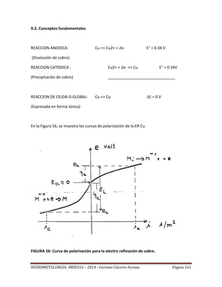 HIDROMETALURGIA IMIN316 – 2014 - Germán Cáceres Arenas Página 161
9.2. Conceptos fundamentales
REACCION ANODICA: Cu => Cu2+ + 2e- E° = 0.34 V
(Disolución de cobre)
REACCION CATODICA : Cu2+ + 2e- => Cu E° = 0.34V
(Precipitación de cobre) _______________________________
REACCION DE CELDA O GLOBAL: Cu => Cu E = 0 V
(Expresada en forma iónica)
En la Figura 56, se muestra las curvas de polarización de la ER Cu.
FIGURA 56: Curva de polarización para la electro refinación de cobre.
 