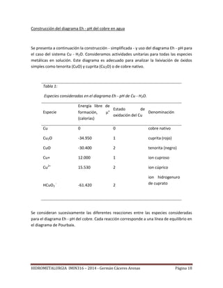 HIDROMETALURGIA IMIN316 – 2014 - Germán Cáceres Arenas Página 18
Construcción del diagrama Eh - pH del cobre en agua
Se presenta a continuación la construcción - simplificada - y uso del diagrama Eh - pH para
el caso del sistema Cu - H2O. Consideramos actividades unitarias para todas las especies
metálicas en solución. Este diagrama es adecuado para analizar la lixiviación de óxidos
simples como tenorita (CuO) y cuprita (Cu2O) o de cobre nativo.
Tabla 1:
Especies consideradas en el diagrama Eh - pH de Cu - H2O.
Especie
Energía libre de
formación, °
(calorías)
Estado de
oxidación del Cu
Denominación
Cu 0 0 cobre nativo
Cu2O -34.950 1 cuprita (rojo)
CuO -30.400 2 tenorita (negro)
Cu+ 12.000 1 ion cuproso
Cu2+
15.530 2 ion cúprico
HCuO2
-
-61.420 2
ion hidrogenuro
de cuprato
Se consideran sucesivamente las diferentes reacciones entre las especies consideradas
para el diagrama Eh - pH del cobre. Cada reacción corresponde a una línea de equilibrio en
el diagrama de Pourbaix.
 