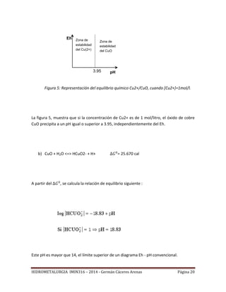 HIDROMETALURGIA IMIN316 – 2014 - Germán Cáceres Arenas Página 20
Figura 5: Representación del equilibrio químico Cu2+/CuO, cuando [Cu2+]=1mol/l.
La figura 5, muestra que si la concentración de Cu2+ es de 1 mol/litro, el óxido de cobre
CuO precipita a un pH igual o superior a 3.95, independientemente del Eh.
b) CuO + H2O <=> HCuO2- + H+ = 25.670 cal
A partir del , se calcula la relación de equilibrio siguiente :
Este pH es mayor que 14, el límite superior de un diagrama Eh - pH convencional.
del CuO
Zona de
estabilidad
Eh
pH3.95
Zona de
estabilidad
del Cu(2+)
 