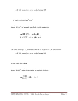 HIDROMETALURGIA IMIN316 – 2014 - Germán Cáceres Arenas Página 21
=> El CuO se considera como estable hasta pH 14.
c) CuO + H2O <=> CuO2
2-
+ 2H+
A partir del , se calcula la relación de equilibrio siguiente:
Este pH es mayor que 14, el límite superior de un diagrama Eh - pH convencional.
=> El CuO se considera como estable hasta pH 14.
HCuO2- <=> CuO22- + H+
A partir del , se calcula la relación de equilibrio siguiente :
 