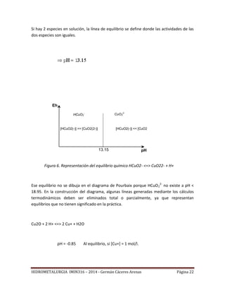 HIDROMETALURGIA IMIN316 – 2014 - Germán Cáceres Arenas Página 22
Si hay 2 especies en solución, la línea de equilibrio se define donde las actividades de las
dos especies son iguales.
Figura 6. Representación del equilibrio químico HCuO2- <=> CuO22- + H+
Ese equilibrio no se dibuja en el diagrama de Pourbaix porque HCuO2
2-
no existe a pH <
18.95. En la construcción del diagrama, algunas líneas generadas mediante los cálculos
termodinámicos deben ser eliminados total o parcialmente, ya que representan
equilibrios que no tienen significado en la práctica.
Cu2O + 2 H+ <=> 2 Cu+ + H2O
pH = -0.85 Al equilibrio, si [Cu+] = 1 mol/l.
Eh
pH13.15
HCuO2
-
CuO2
2-
[HCuO2(-)] >> [CuO2(2-)] [HCuO2(-)] << [CuO2(2-)]
 