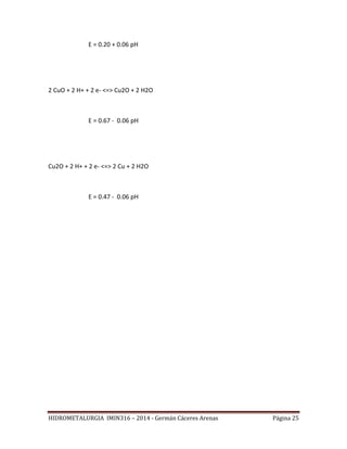 HIDROMETALURGIA IMIN316 – 2014 - Germán Cáceres Arenas Página 25
E = 0.20 + 0.06 pH
2 CuO + 2 H+ + 2 e- <=> Cu2O + 2 H2O
E = 0.67 - 0.06 pH
Cu2O + 2 H+ + 2 e- <=> 2 Cu + 2 H2O
E = 0.47 - 0.06 pH
 