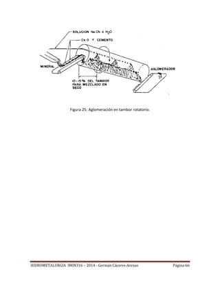 HIDROMETALURGIA IMIN316 – 2014 - Germán Cáceres Arenas Página 66
Figura 25: Aglomeración en tambor rotatorio.
 