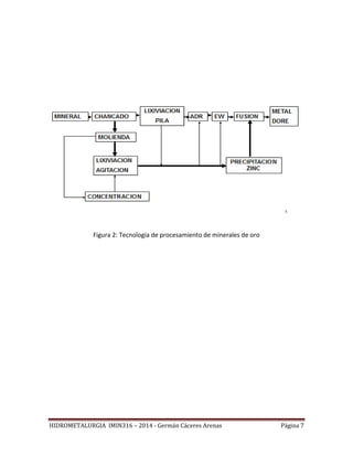 HIDROMETALURGIA IMIN316 – 2014 - Germán Cáceres Arenas Página 7
Figura 2: Tecnología de procesamiento de minerales de oro
 