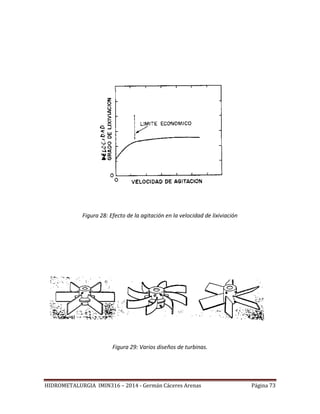 HIDROMETALURGIA IMIN316 – 2014 - Germán Cáceres Arenas Página 73
Figura 28: Efecto de la agitación en la velocidad de lixiviación
Figura 29: Varios diseños de turbinas.
 