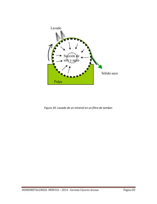 HIDROMETALURGIA IMIN316 – 2014 - Germán Cáceres Arenas Página 83
Figura 34: Lavado de un mineral en un filtro de tambor.
Pulpa
Succión de
aire y agua
Sólido seco
Lavado
 